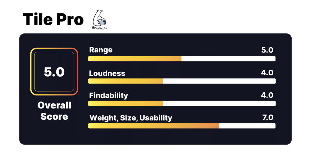 A graphic showing the test results of an AirTag.