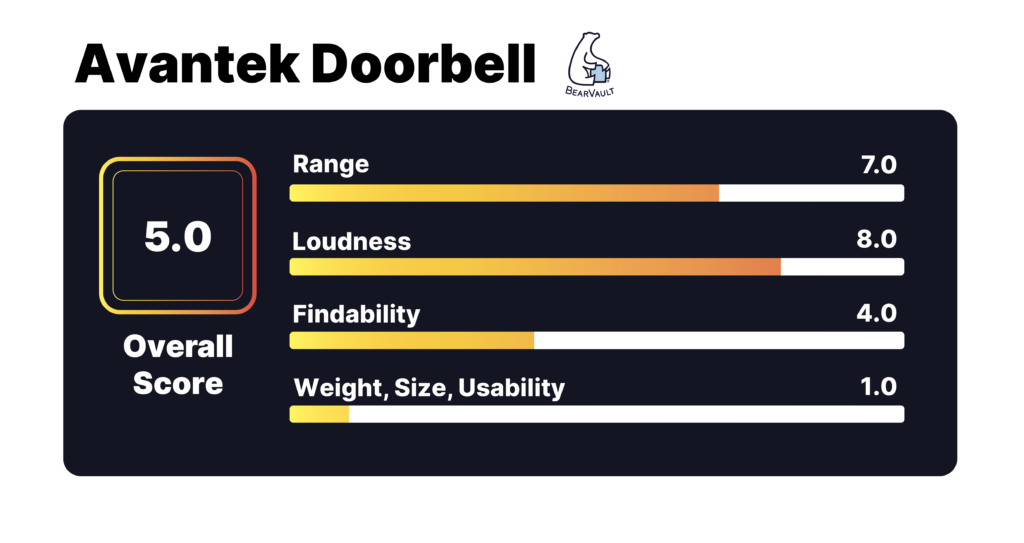 A graphic showing the test results of an AirTag.