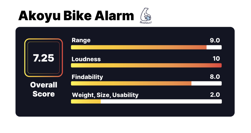 A graphic showing the test results of an AirTag.