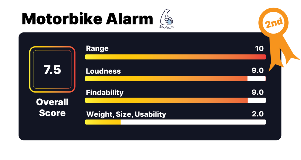 A graphic showing the test results of an AirTag.