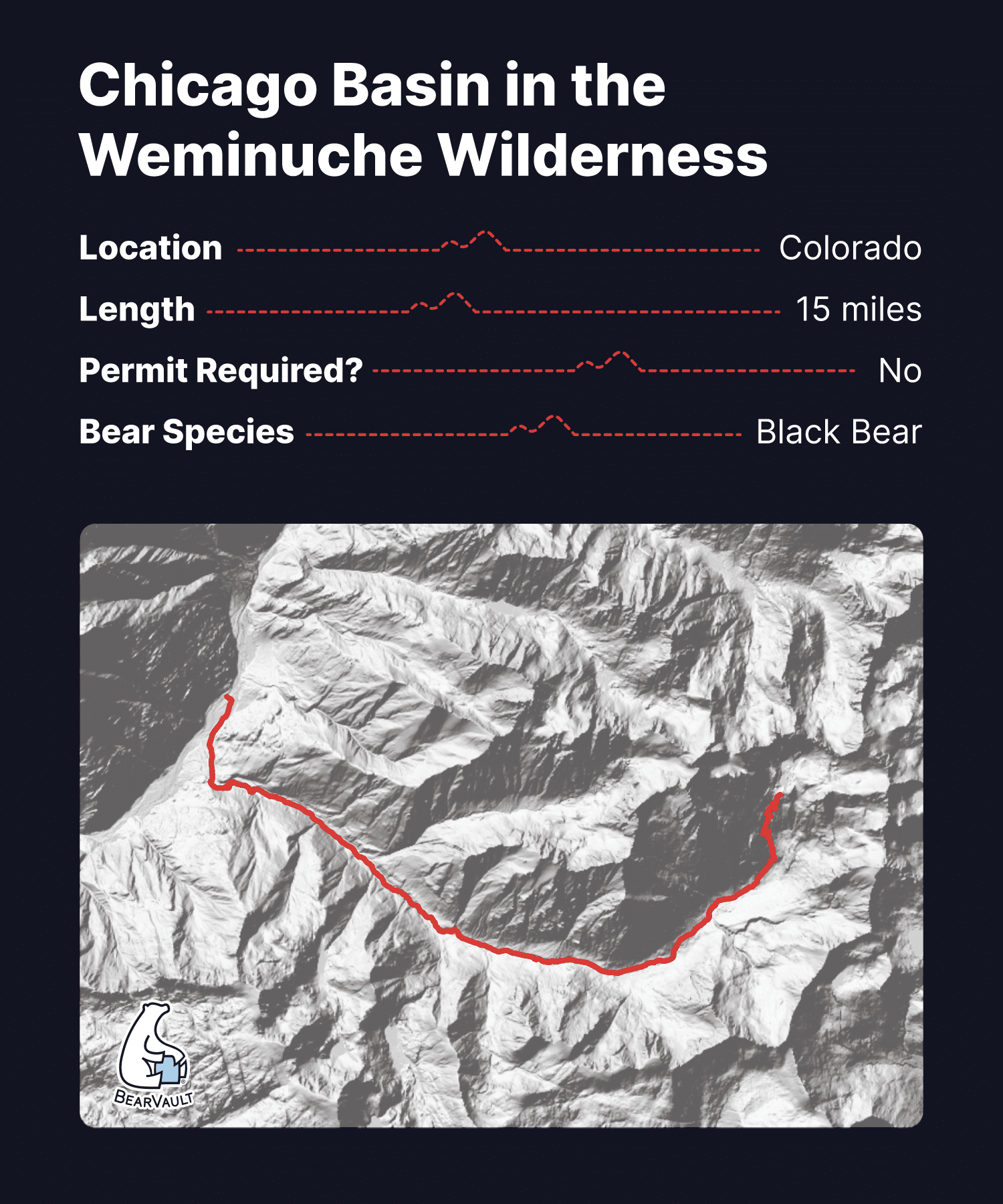 A map depicting the route of Chicago Basin Trail.